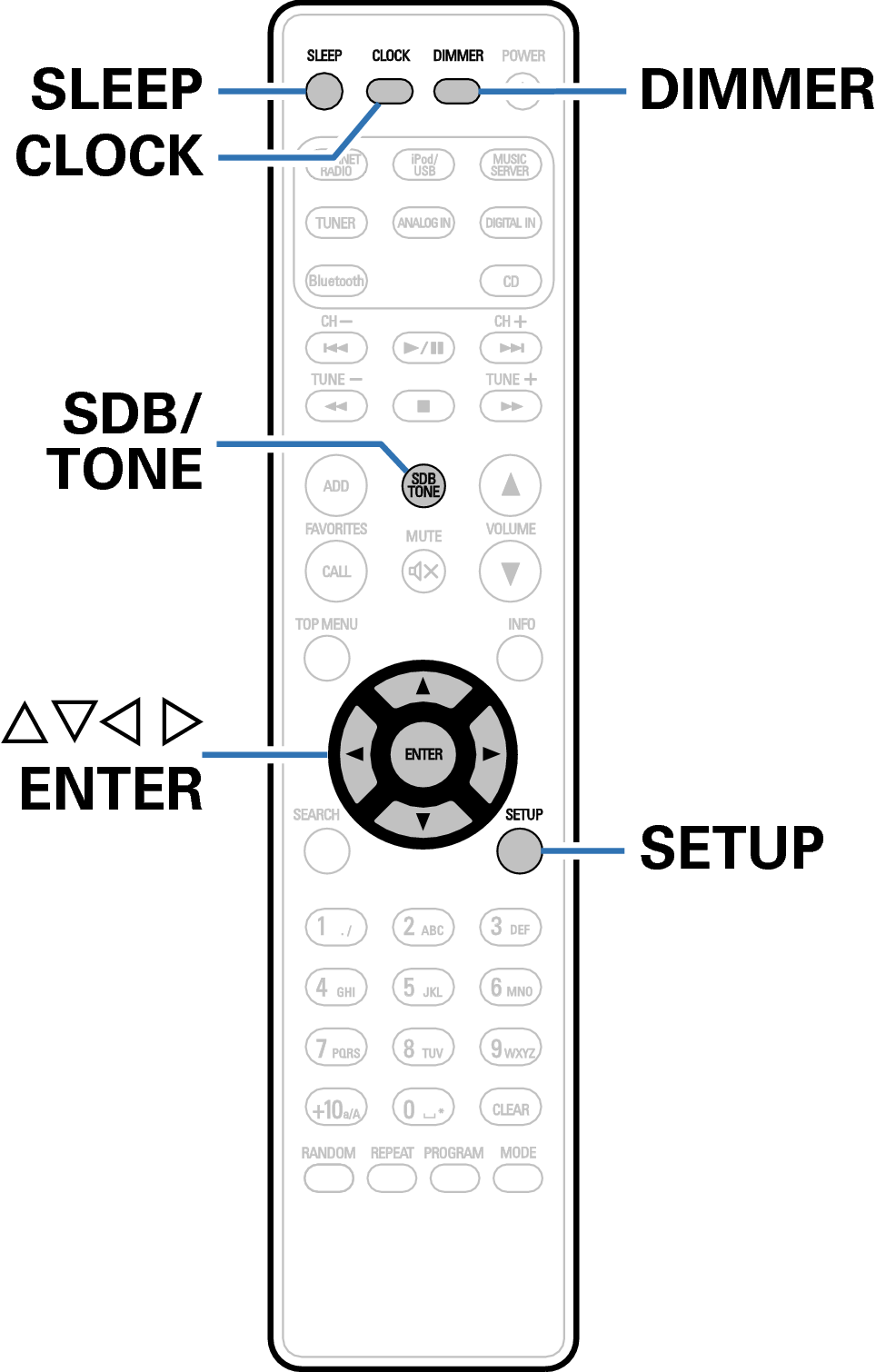 Ope otherfunction RC1199